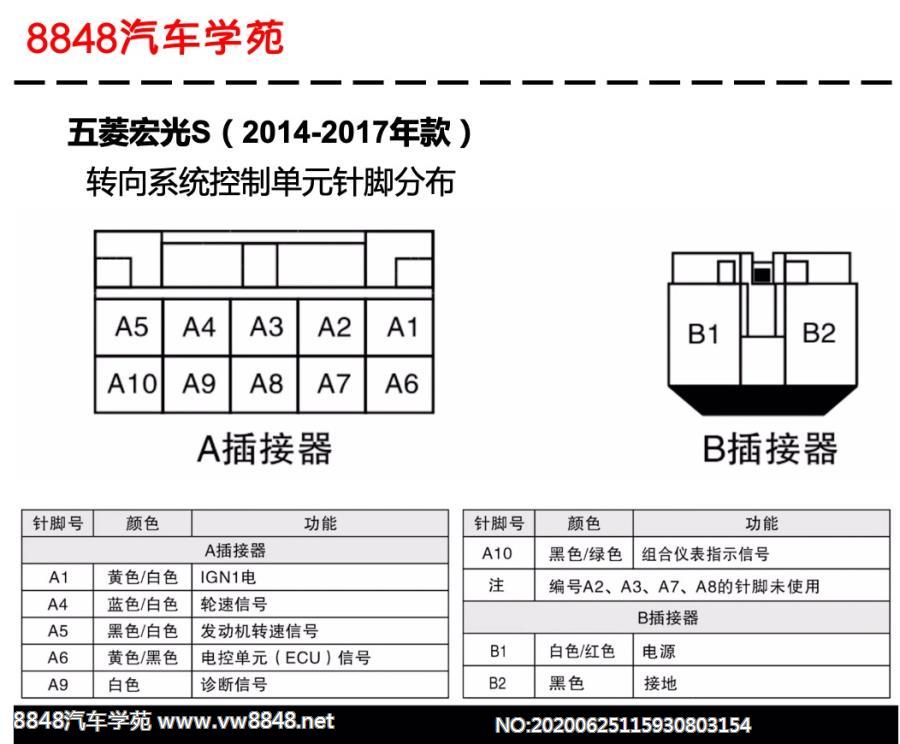 2014-2017年五菱宏光S车型转向系统控制单元